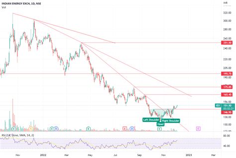 tradingview india price